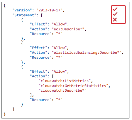 AWS Policy